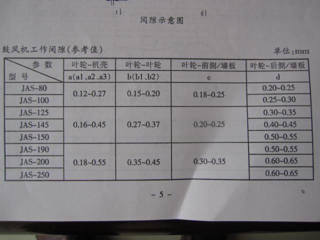 長(zhǎng)沙鼓風(fēng)機(jī)廠羅茨鼓風(fēng)機(jī)間隙數(shù)據(jù)